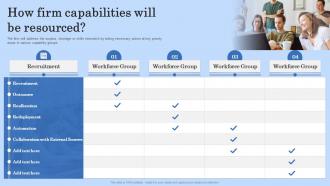 How Firm Capabilities Will Be Resourced Digital Workplace Checklist