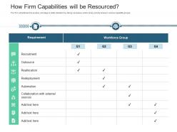 How Firm Capabilities Will Be Resourced Inventory Management System Ppt Introduction