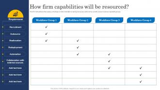 How Firm Capabilities Will Be Resourced Ultimate Digital Transformation Checklist