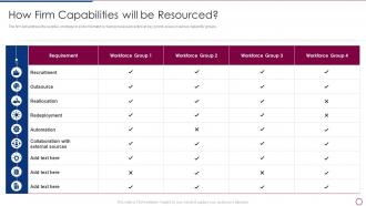How Firm Capabilities Will Be Resourced Unlocking Business Infrastructure Capabilities