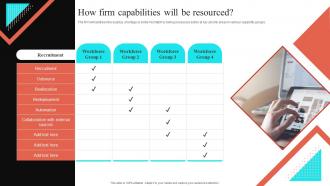 How Firm Capabilities Will Be Resourced Virtual Sales Enablement Checklist