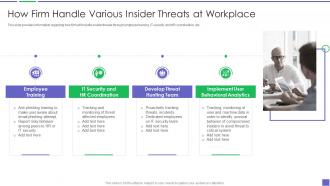 How Firm Handle Various Insider Threats At Workplace Building Business Analytics Architecture