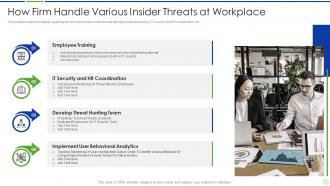 How firm handle various insider threats implementing advanced analytics system at workplace