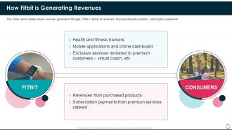 How fitbit is generating revenues fitbit investor funding elevator pitch deck