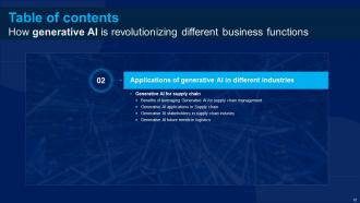 How Generative AI Is Revolutionizing Different Business Functions Powerpoint Presentation Slides AI CD V Ideas Good