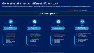 How Generative AI Is Revolutionizing Generative AI Impact On Different Hr Functions AI SS V
