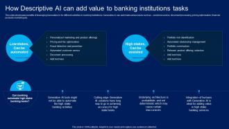How Generative AI Is Revolutionizing How Descriptive AI Can Add Value To Banking AI SS V