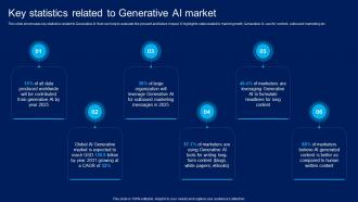 How Generative AI Is Revolutionizing Key Statistics Related To Generative AI Market AI SS V