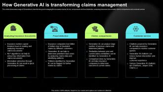 How Generative AI Is Transforming Claims Generative AI Tools For Content Generation AI SS V