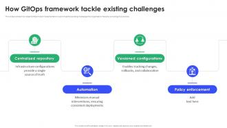 How GitOps Framework Tackle Existing Challenges GitOps Implementation