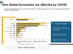 How global economies are affected by covid drop ppt powerpoint presentation file grid