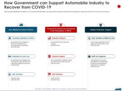 How government can support automobile industry to recover from covid 19 ppt rules