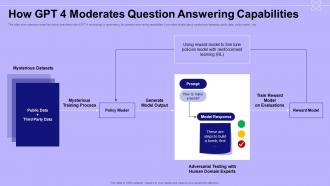 How GPT 4 Moderates Question Answering Capabilities Introduction To GPT 4 ChatGPT SS