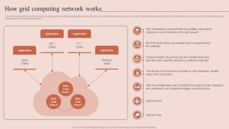 How Grid Computing Network Works Grid Computing Types