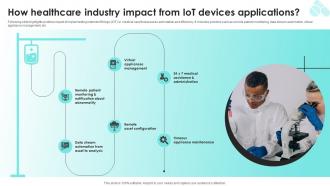 How Healthcare Industry Impact From IoT Devices Applications