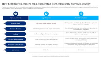 How Healthcare Members Ultimate Plan For Reaching Out To Community Strategy SS V