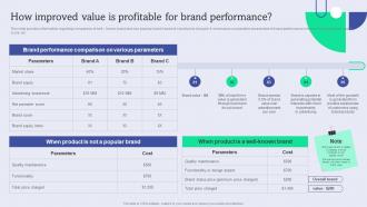 How Improved Value Is Profitable Enhance Brand Equity Administering Product Umbrella Branding