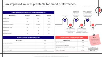 How Improved Value Is Profitable For Brand Corporate Branding To Revamp Firm Identity