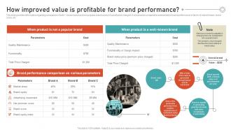 How Improved Value Is Profitable For Brand Performance Leveraging Brand Equity For Product