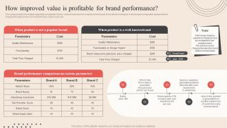 How Improved Value Is Profitable For Brand Performance Optimum Brand Promotion By Product