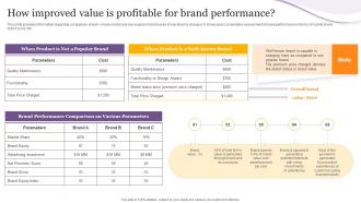 How Improved Value Is Profitable For Brand Performance Product Corporate And Umbrella Branding