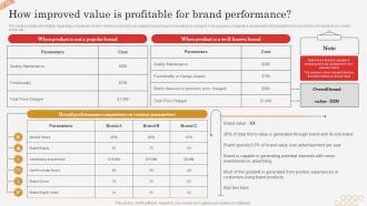 How Improved Value Is Profitable For Brand Performance Successful Brand Expansion Through