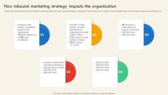 How Inbound Marketing Strategy Impacts The Organization SEO And Social Media Marketing
