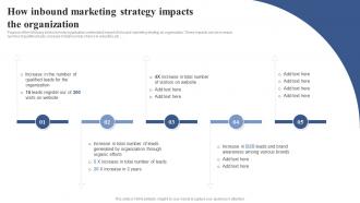 How Inbound Marketing Strategy Impacts The Positioning Brand With Effective Content And Social Media