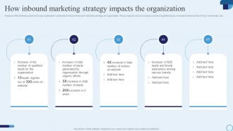 How Inbound Marketing Strategy Impacts The Type Of Marketing Strategy To Accelerate Business Growth