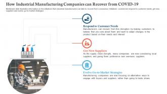 How industrial manufacturing companies covid business survive adapt post recovery strategy