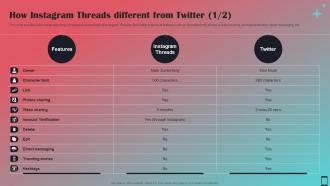 How Instagram Threads Different From Twitter All About Instagram Threads AI SS