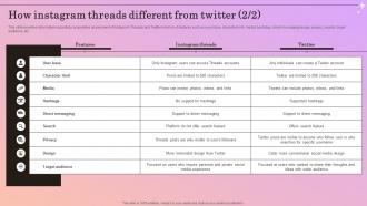 How Instagram Threads Different Introducing Instagram Threads Better Way For Sharing AI CD V Best Appealing