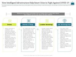 How intelligent infrastructure help against covid19 intelligent cloud infrastructure