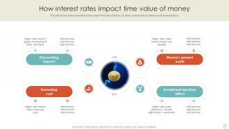How Interest Rates Impact Time Value Of Money Time Value Of Money Guide For Financial Fin SS