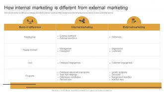 How Internal Marketing Is Different From Marketing Plan To Decrease Employee Turnover Rate MKT SS V