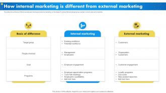How Internal Marketing Is Different Internal Marketing To Promote Brand Advocacy MKT SS V