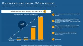 How Investment Across Amazons IPO Was Successful Ppt Grid Strategy SS