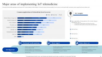 How IoMT Is Transforming Medical Industry Powerpoint Presentation Slides IoT CD V Colorful Professional