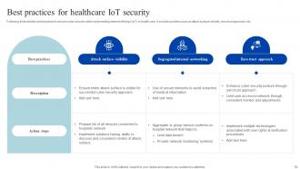 How IoMT Is Transforming Medical Industry Powerpoint Presentation Slides IoT CD V Content Ready Colorful
