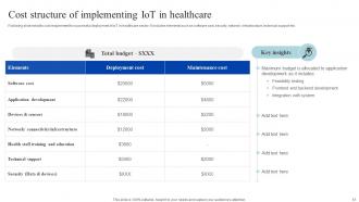 How IoMT Is Transforming Medical Industry Powerpoint Presentation Slides IoT CD V Impactful Colorful