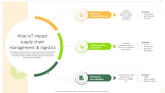 How Iot Impact And Logistics Implementing Management Strategies To Enhance Food Retail Efficiency