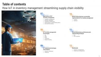 How IoT In Inventory Management Streamlining Supply Chain Visibility Powerpoint Presentation Slides IoT CD Captivating Impressive