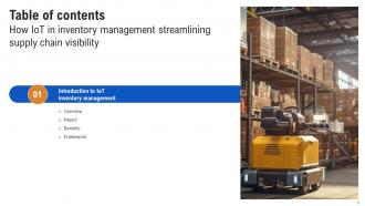 How IoT In Inventory Management Streamlining Supply Chain Visibility Powerpoint Presentation Slides IoT CD Aesthatic Impressive