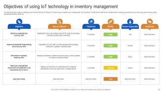 How IoT In Inventory Management Streamlining Supply Chain Visibility Powerpoint Presentation Slides IoT CD Customizable Interactive