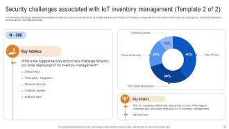 How IoT In Inventory Management Streamlining Supply Chain Visibility Powerpoint Presentation Slides IoT CD Compatible Visual