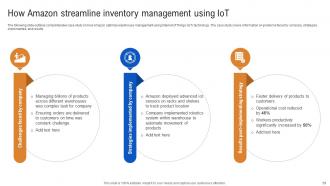 How IoT In Inventory Management Streamlining Supply Chain Visibility Powerpoint Presentation Slides IoT CD Professional Visual