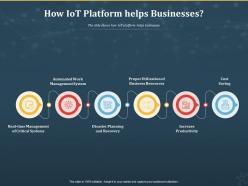 How iot platform helps businesses internet of things iot ppt powerpoint presentation outline