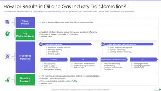 How iot results in oil and gas industry transformation iot and digital twin to reduce costs post covid