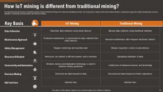 How IoT Technology Is Transforming Mining Industry Powerpoint Presentation Slides IoT CD Impressive Multipurpose