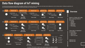 How IoT Technology Is Transforming Mining Industry Powerpoint Presentation Slides IoT CD Attractive Multipurpose